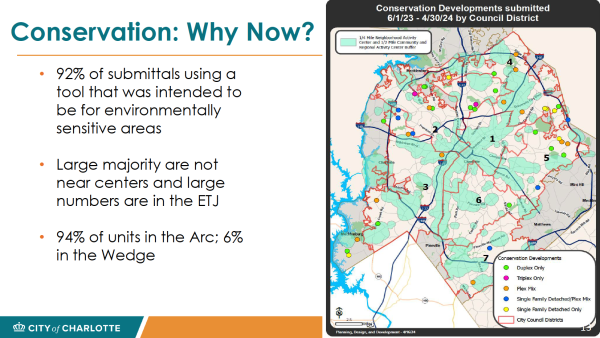 Conservation development standards